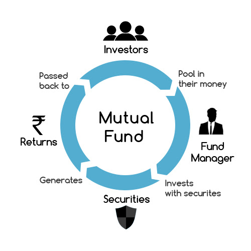 What Are The Best Mutual Fund Companies In 2022 TheBooMoney