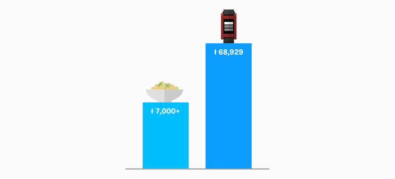 Here is a list of successful crowdfunding campaigns