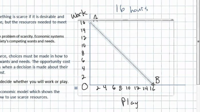 the-law-of-increasing-opportunity-costs-learn-know