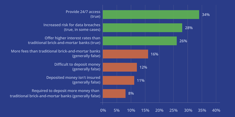 banks with best saving interest rates 800x400 1