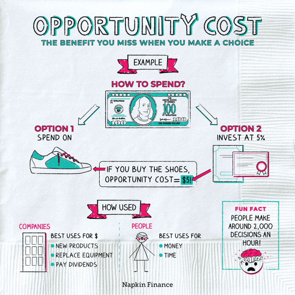 What is opportunity cost economics in 5 minutes TheBooMoney