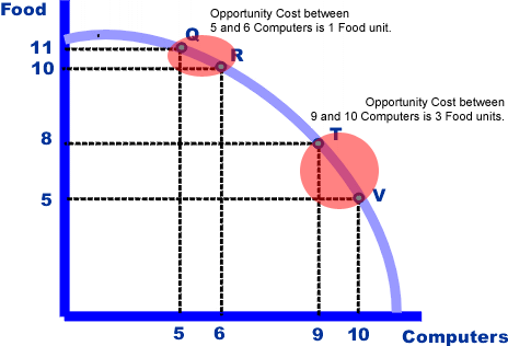 the idea of opportunity cost is relevant quizlet