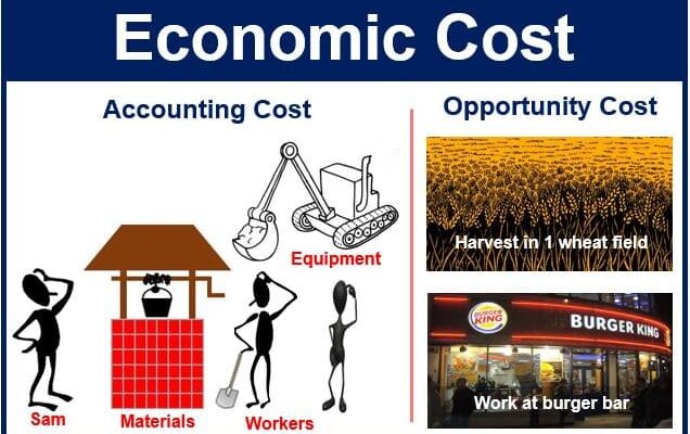 definition-of-opportunity-cost-in-economics-theboomoney