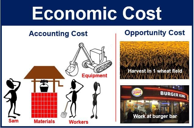 What Is Opportunity Cost In Economics Class 11