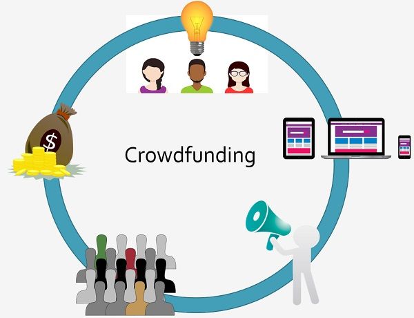 how does crowdfunding work in real estate