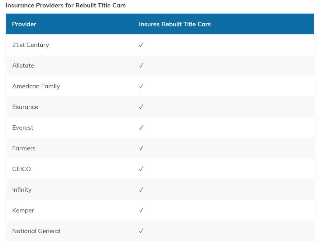 what-insurance-companies-cover-rebuilt-titles-theboomoney