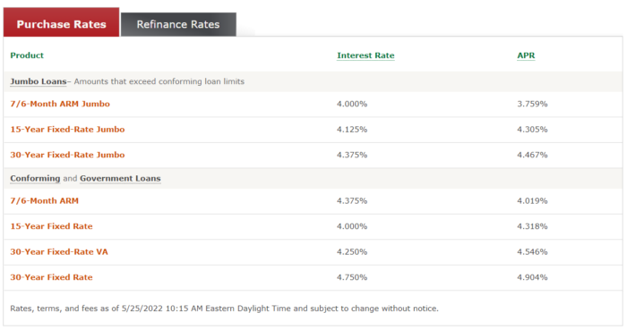 what-are-wells-fargo-interest-rates-how-it-compares-theboomoney