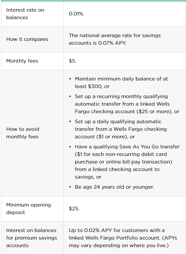 What Is The Interest Rate For Wells Fargo Checking Account