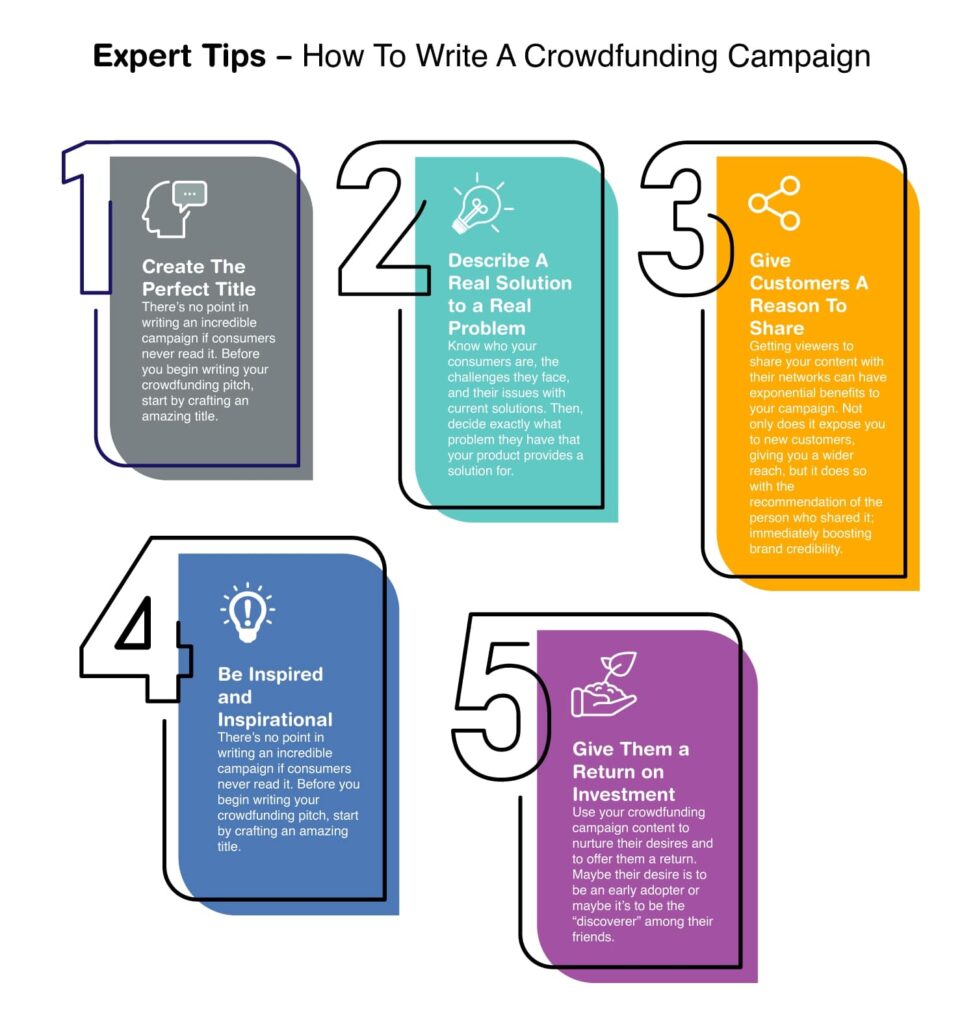 how to write a good crowdfunding campaign